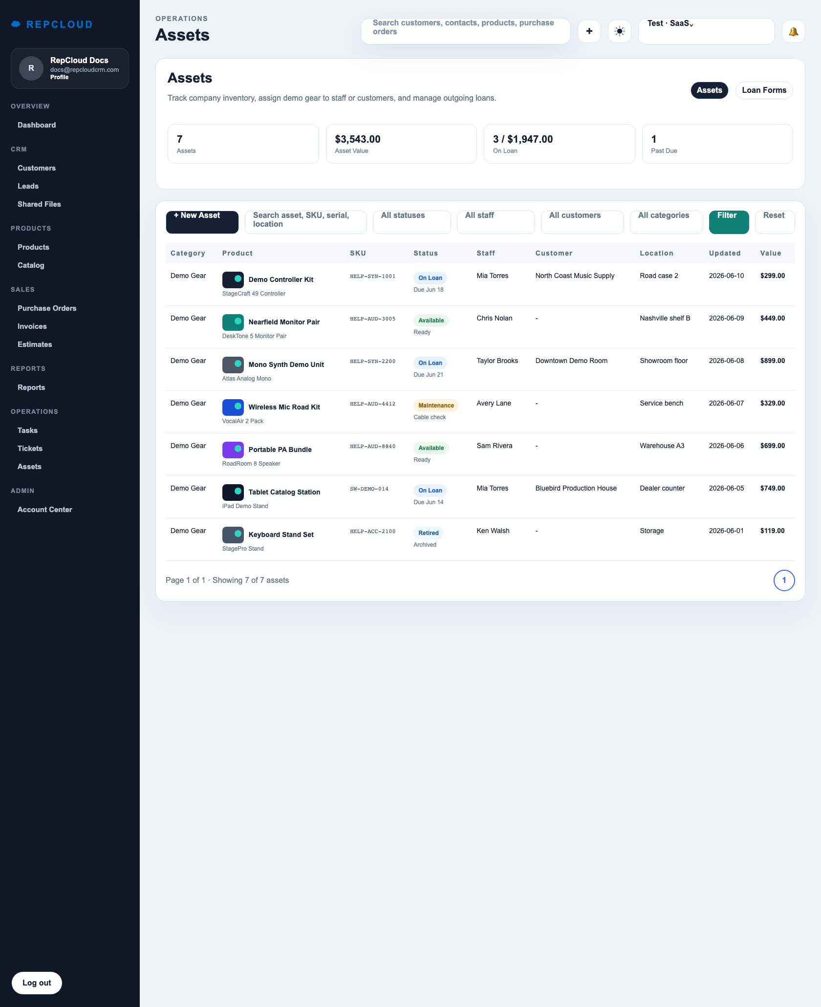 RepCloud CRM assets directory screenshot