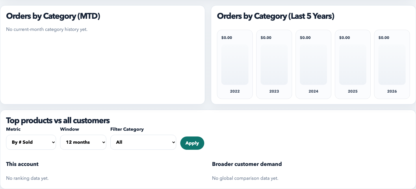 RepCloud dealer portal insights screenshot