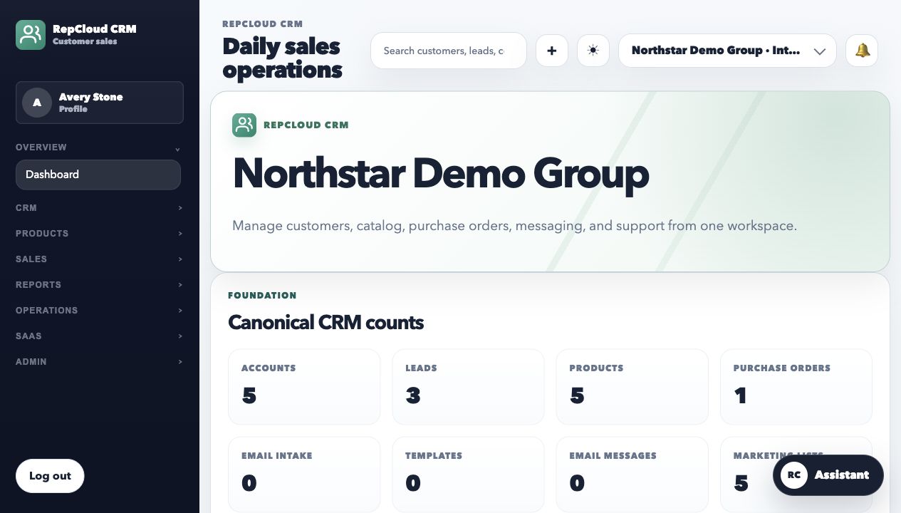 RepCloud CRM reports dashboard screenshot