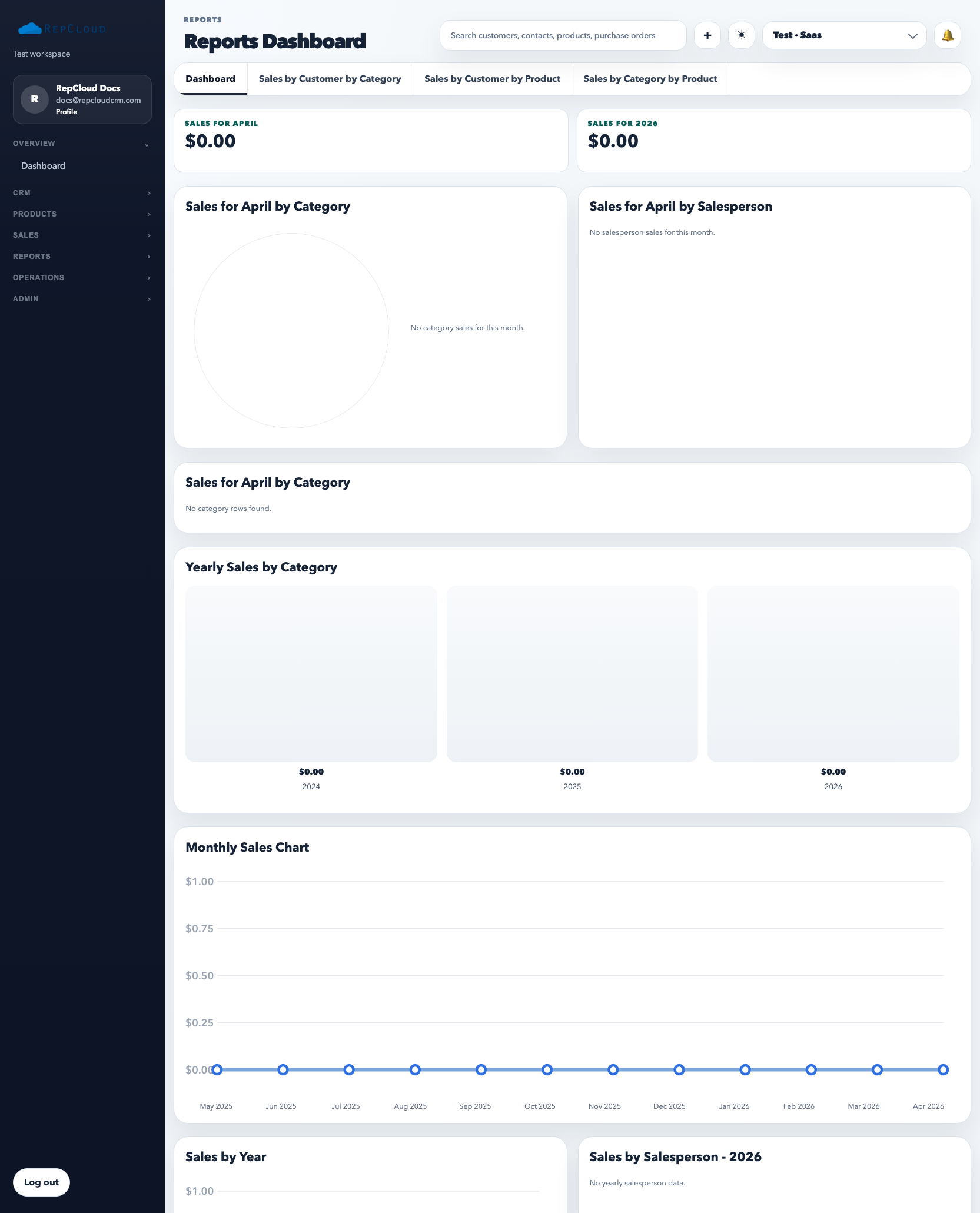 RepCloud CRM reports screenshot